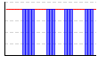 休肝日（できた１・できなかった０））（回） のグラフ