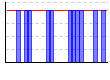 休肝日（できた１・できなかった０））（回） のグラフ