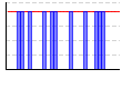 休肝日（できた１・できなかった０））（回） のグラフ