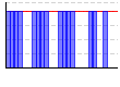 休肝日（できた１・できなかった０））（回） のグラフ