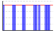 休肝日（できた１・できなかった０））（回） のグラフ