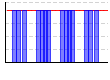 休肝日（できた１・できなかった０））（回） のグラフ