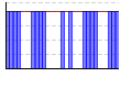 休肝日（できた１・できなかった０））（回） のグラフ