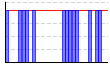 休肝日（できた１・できなかった０））（回） のグラフ
