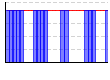 休肝日（できた１・できなかった０））（回） のグラフ