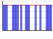 休肝日（できた１・できなかった０））（回） のグラフ