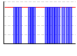 休肝日（できた１・できなかった０））（回） のグラフ
