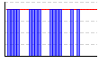 休肝日（できた１・できなかった０））（回） のグラフ