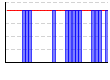 休肝日（できた１・できなかった０））（回） のグラフ