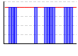 休肝日（できた１・できなかった０））（回） のグラフ