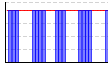 休肝日（できた１・できなかった０））（回） のグラフ
