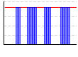 休肝日（できた１・できなかった０））（回） のグラフ