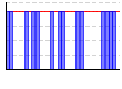休肝日（できた１・できなかった０））（回） のグラフ