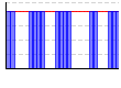 休肝日（できた１・できなかった０））（回） のグラフ