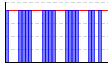 休肝日（できた１・できなかった０））（回） のグラフ