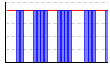 休肝日（できた１・できなかった０））（回） のグラフ