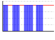 休肝日（できた１・できなかった０））（回） のグラフ