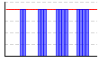 休肝日（できた１・できなかった０））（回） のグラフ