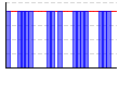 休肝日（できた１・できなかった０））（回） のグラフ
