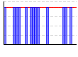 休肝日（できた１・できなかった０））（回） のグラフ