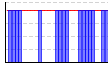 休肝日（できた１・できなかった０））（回） のグラフ