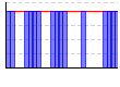 休肝日（できた１・できなかった０））（回） のグラフ