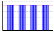 休肝日（できた１・できなかった０））（回） のグラフ
