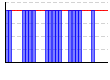 休肝日（できた１・できなかった０））（回） のグラフ