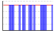 休肝日（できた１・できなかった０））（回） のグラフ