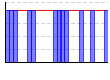 休肝日（できた１・できなかった０））（回） のグラフ