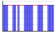 休肝日（できた１・できなかった０））（回） のグラフ