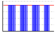 休肝日（できた１・できなかった０））（回） のグラフ