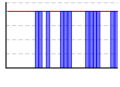 休肝日（できた１・できなかった０））（回） のグラフ
