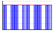 休肝日（できた１・できなかった０））（回） のグラフ