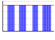 休肝日（できた１・できなかった０））（回） のグラフ