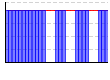 休肝日（できた１・できなかった０））（回） のグラフ