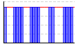 休肝日（できた１・できなかった０））（回） のグラフ