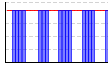 休肝日（できた１・できなかった０））（回） のグラフ