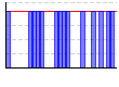 休肝日（できた１・できなかった０））（回） のグラフ