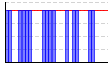 休肝日（できた１・できなかった０））（回） のグラフ