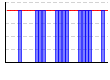 休肝日（できた１・できなかった０））（回） のグラフ