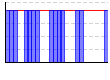 休肝日（できた１・できなかった０））（回） のグラフ