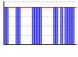 休肝日（できた１・できなかった０））（回） のグラフ