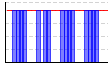 休肝日（できた１・できなかった０））（回） のグラフ