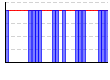 休肝日（できた１・できなかった０））（回） のグラフ