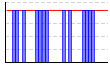 休肝日（できた１・できなかった０））（回） のグラフ