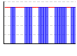 休肝日（できた１・できなかった０））（回） のグラフ