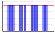 休肝日（できた１・できなかった０））（回） のグラフ