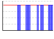 休肝日（できた１・できなかった０））（回） のグラフ