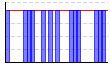 休肝日（できた１・できなかった０））（回） のグラフ